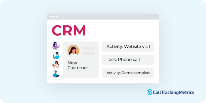The Power of CRM Call Tracking: Enhancing Customer Relationships