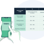 WHY FINANCE OUTSOURCING – Buying Simplified