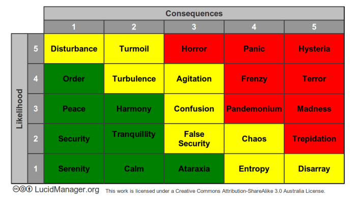 An Alternative Risk Matrix Template: Welcome to the Matrix An Alternative Risk Matrix Template: Welcome to the Matrix